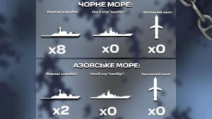 Росія забрала з Чорного моря всі кораблі з "Калібрами"